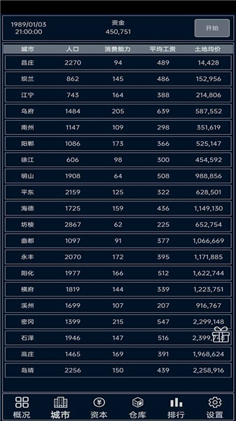 小小集团免广告版图2