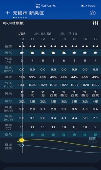 全球天气图1