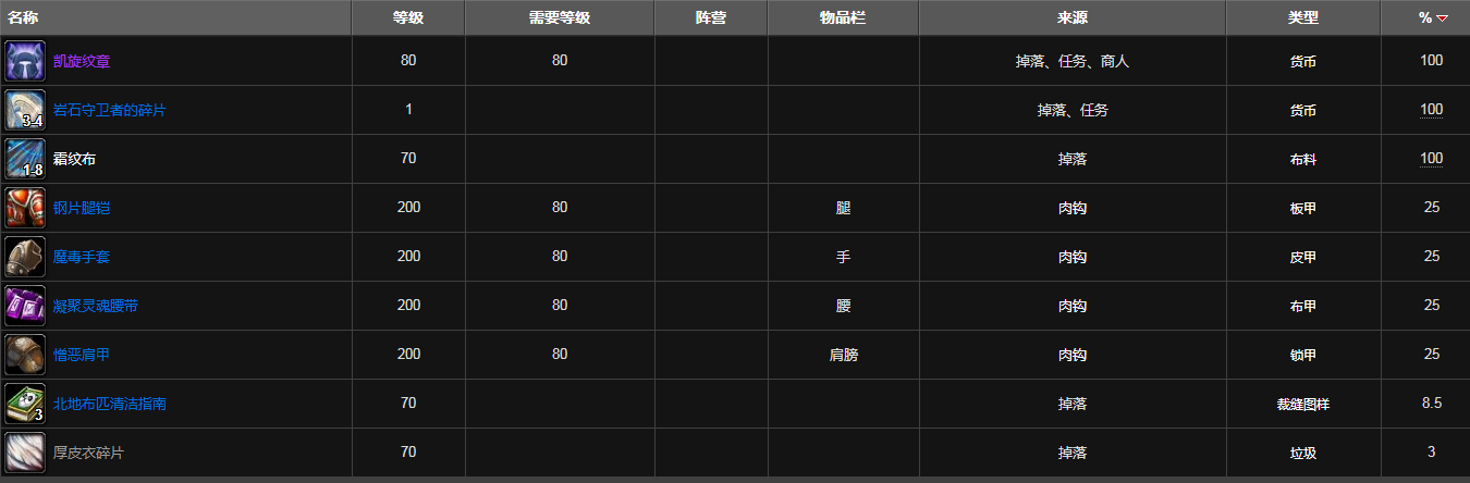 魔兽世界净化斯坦索姆掉落装备列表