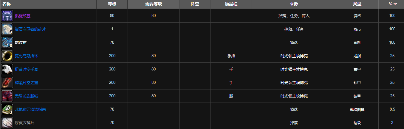 魔兽世界净化斯坦索姆掉落装备列表