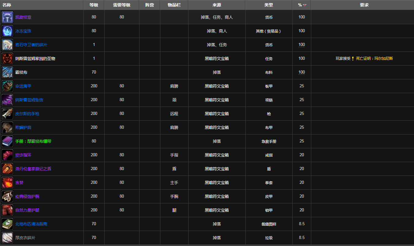 魔兽世界净化斯坦索姆掉落装备列表