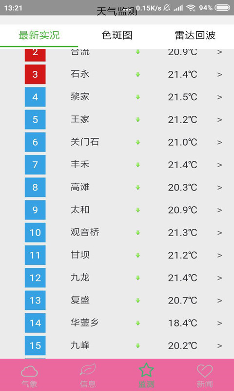 彩虹气象图2