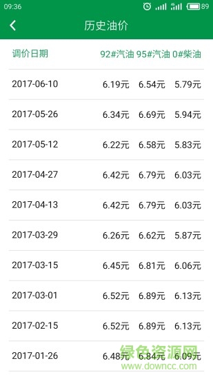 今日油价app截图1