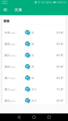 一周天气预报图1