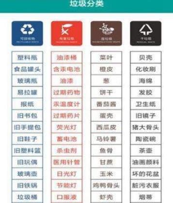 垃圾分类器