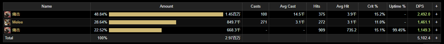 魔兽世界10.0前夕熊德天赋怎么加