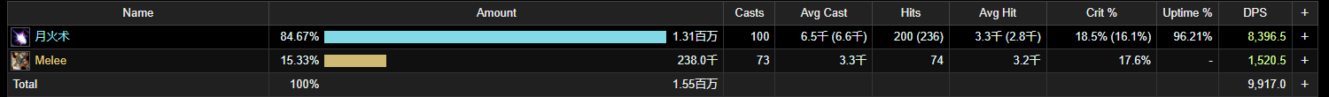 魔兽世界10.0前夕熊德天赋怎么加