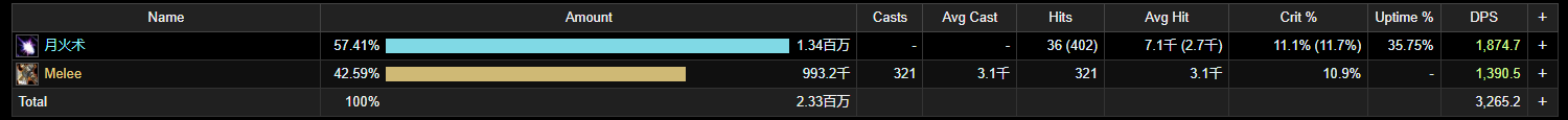 魔兽世界10.0前夕熊德天赋怎么加