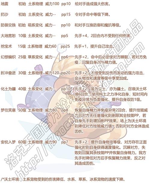 洛克王国守梦绵绵技能表及性格推荐攻略