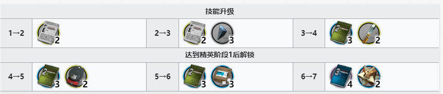 《明日方舟》铅踝精二材料-四星攻城手铅踝精二专三材料需求