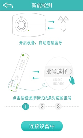 心衰管理图3