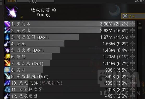 魔兽世界10.0前夕鸟德天赋怎么加