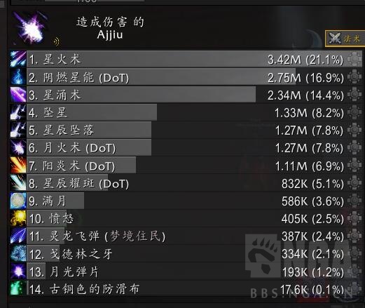 魔兽世界10.0前夕鸟德天赋怎么加