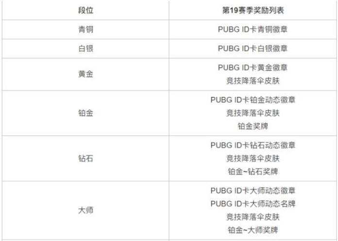 绝地求生帝斯顿怎么没了 帝斯顿没有了原因说明[多图]图片3