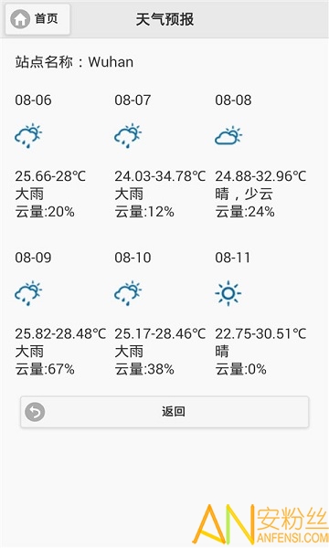 晴雨天闹钟图1