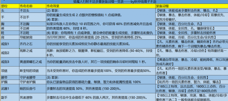 暗黑3猎魔人27赛季最强流派