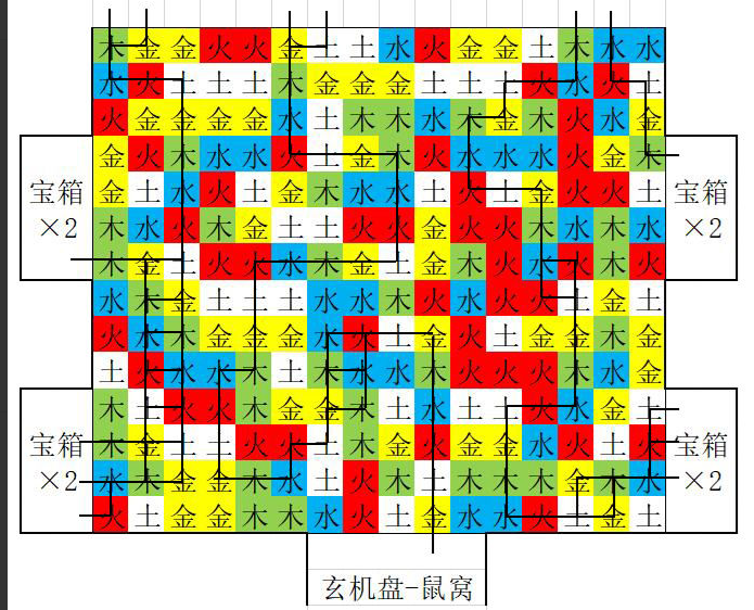 盗墓长生印南洋古墓通关攻略