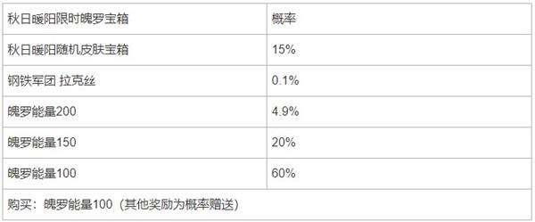 英雄联盟手游秋日暖阳限时魄罗宝箱概率是多少