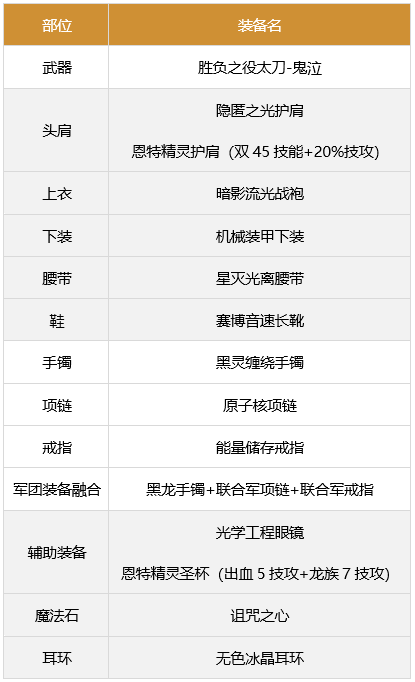 dnf鬼泣军团装备搭配