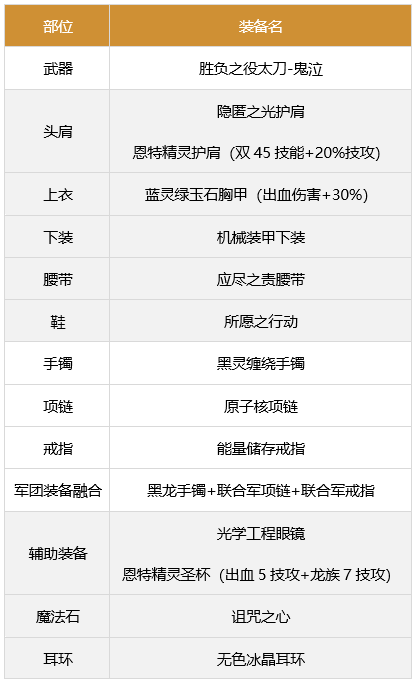 dnf鬼泣军团装备搭配