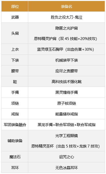 dnf鬼泣军团装备搭配