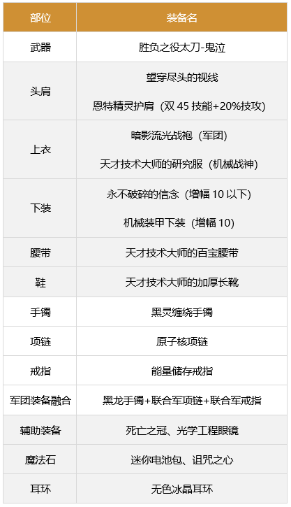 dnf鬼泣军团装备搭配