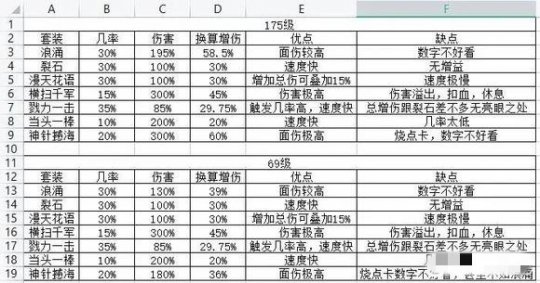 梦幻西游大唐带什么套装最好2023