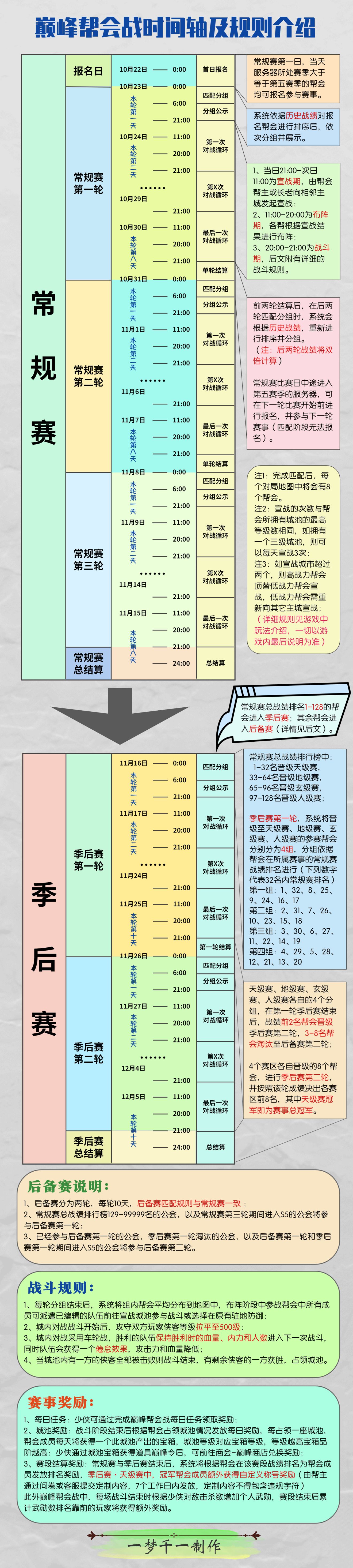 武林闲侠巅峰帮会战时间轴一览