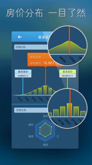 房价管家