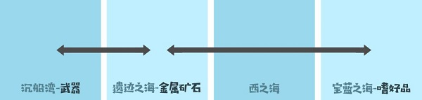小小航海士外传