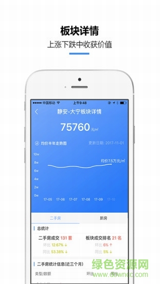 房导航图1
