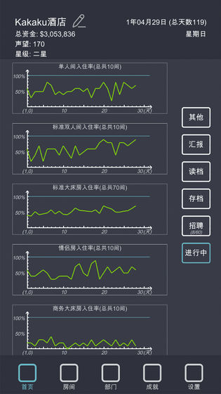 模拟经营我的酒店破解版图1