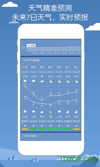 专业天气预报图2