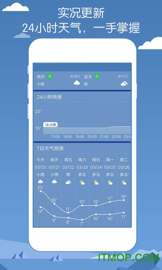 专业天气预报图3