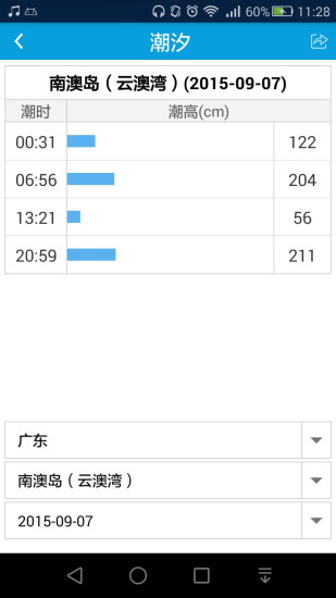 海洋天气预报图4
