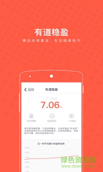 有道财富官方版图2