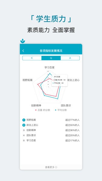学程教育图2