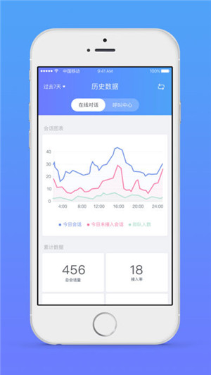 网易七鱼APP官方下载图3