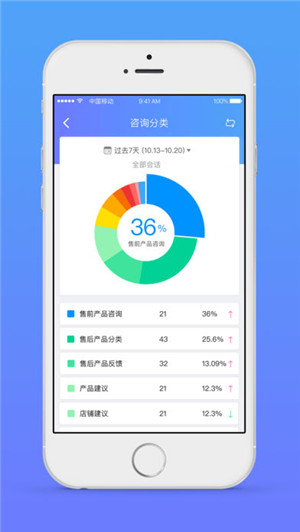 网易七鱼APP官方下载图4