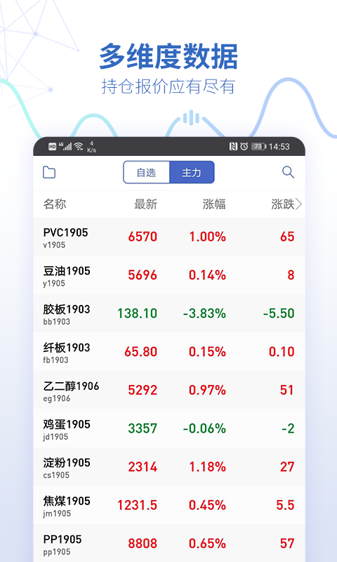 同花顺期货通软件