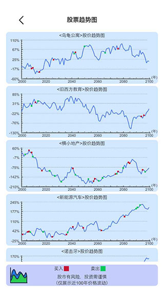 模拟炒股人生免费版图3