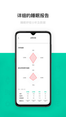 呼噜圈呼吸监测图2