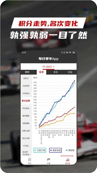 每日赛车app