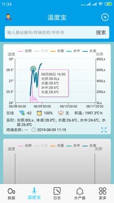 鱼儿乐图3