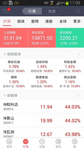 中信证券信e投图4