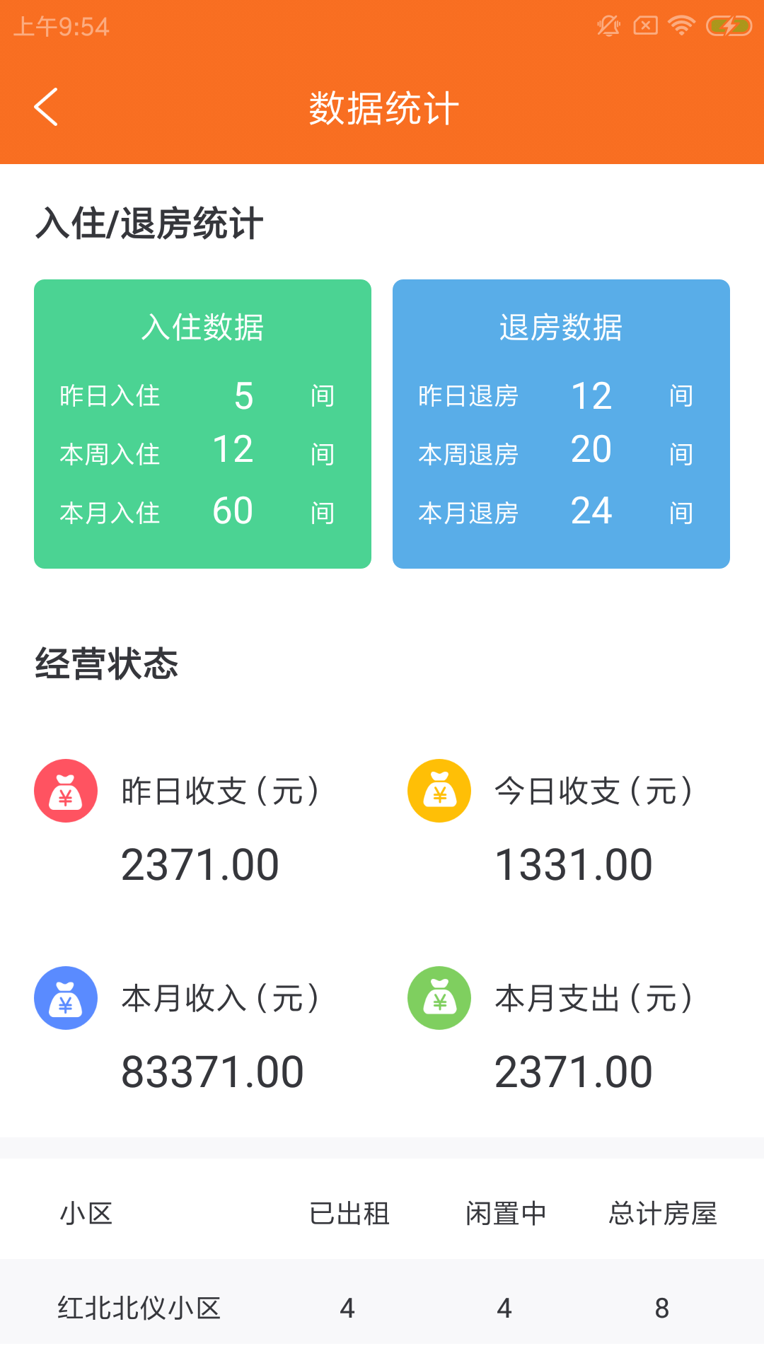 云桥慧租图3