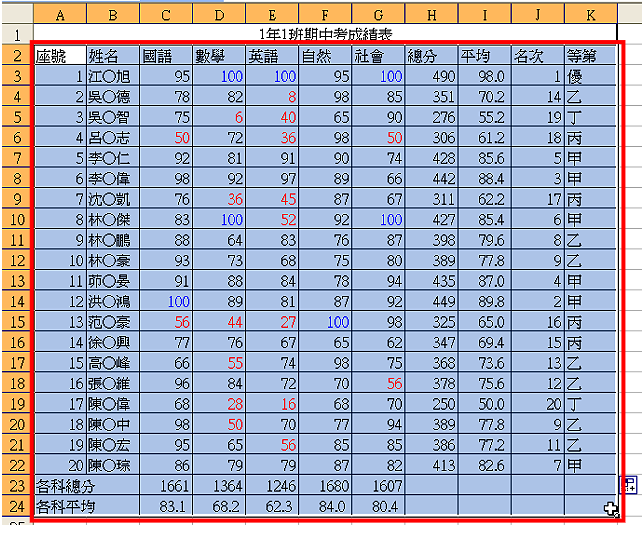 Excel 2003 计算考试成绩的名次和等第