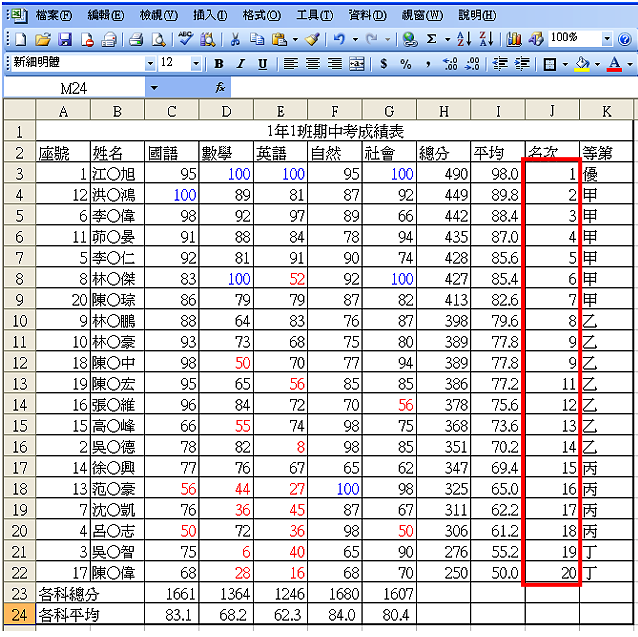 Excel 2003 计算考试成绩的名次和等第