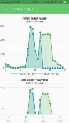 GrowingIO数据分析图3