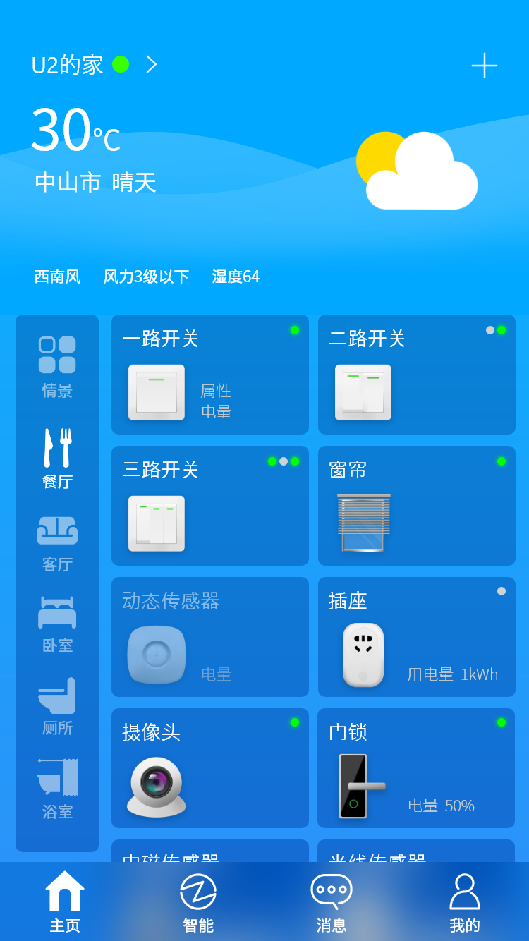 图3
